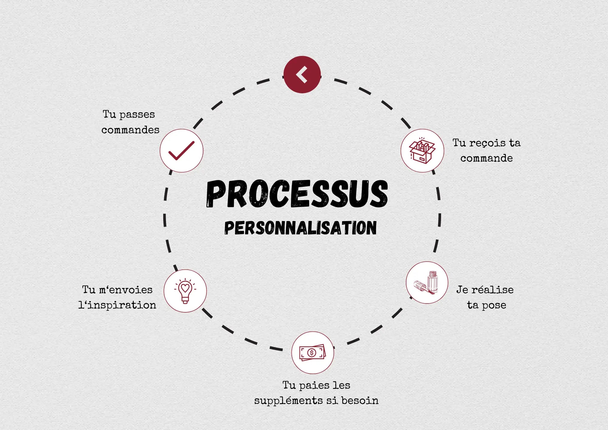 Set personnalisée- Création sur mesure Ammera Beauty